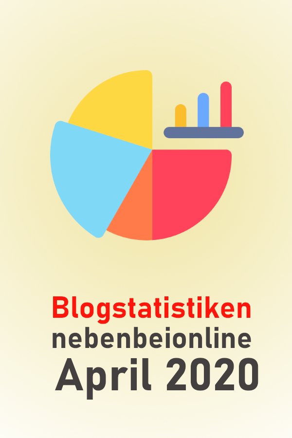 Blogstatistiken April 2020
